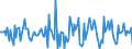 Indicator: Housing Inventory:: Median Days on Market Month-Over-Month in Columbia County, FL