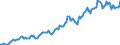 Indicator: Housing Inventory:: Median Listing Price in Columbia County, FL