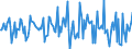 Indicator: Housing Inventory:: Median Listing Price Month-Over-Month in Columbia County, FL