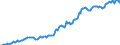 Indicator: Housing Inventory:: Median Listing Price per Square Feet in Columbia County, FL