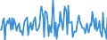 Indicator: Housing Inventory:: Median Listing Price per Square Feet Month-Over-Month in Columbia County, FL