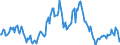 Indicator: Housing Inventory:: Median Listing Price per Square Feet Year-Over-Year in Columbia County, FL