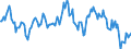 Indicator: Housing Inventory:: Median Listing Price Year-Over-Year in Columbia County, FL