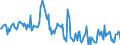 Indicator: Housing Inventory:: Median Home Size in Square Feet in Columbia County, FL