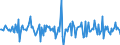 Indicator: Housing Inventory:: Median Home Size in Square Feet Month-Over-Month in Columbia County, FL