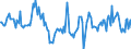 Indicator: Housing Inventory:: Median Home Size in Square Feet Year-Over-Year in Columbia County, FL