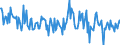 Indicator: Housing Inventory:: New Listing Count in Columbia County, FL