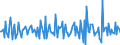 Indicator: Housing Inventory:: New Listing Count Month-Over-Month in Columbia County, FL