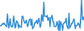 Indicator: Housing Inventory:: New Listing Count Year-Over-Year in Columbia County, FL