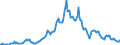 Indicator: Housing Inventory:: Pending Ratio in Columbia County, FL