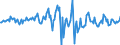 Indicator: Housing Inventory:: Pending Ratio Month-Over-Month in Columbia County, FL