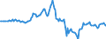 Indicator: Housing Inventory:: Pending Ratio Year-Over-Year in Columbia County, FL