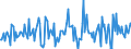 Indicator: Housing Inventory:: Total Listing Count Month-Over-Month in Columbia County, FL