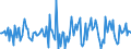 Indicator: Market Hotness:: Median Days on Market in Columbia County, FL