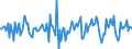 Indicator: Market Hotness:: Median Days on Market in Columbia County, FL