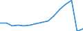 Indicator: Population Estimate,: Total (5-year estimate) in DeSoto County, FL