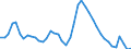 Indicator: Unemployed Persons in DeSoto County, FL: 