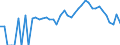 Indicator: 90% Confidence Interval: Lower Bound of Estimate of Related Children Age 5-17 in Families in Poverty for DeSoto County, FL