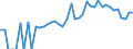 Indicator: 90% Confidence Interval: Lower Bound of Estimate of People of All Ages in Poverty for DeSoto County, FL