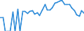 Indicator: 90% Confidence Interval: Lower Bound of Estimate of People Age 0-17 in Poverty for DeSoto County, FL