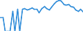 Indicator: 90% Confidence Interval: Upper Bound of Estimate of Related Children Age 5-17 in Families in Poverty for DeSoto County, FL