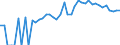 Indicator: 90% Confidence Interval: Upper Bound of Estimate of People of All Ages in Poverty for DeSoto County, FL