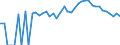 Indicator: 90% Confidence Interval: Upper Bound of Estimate of People Age 0-17 in Poverty for DeSoto County, FL