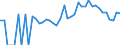 Indicator: 90% Confidence Interval: Lower Bound of Estimate of Percent of People of All Ages in Poverty for DeSoto County, FL