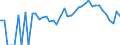 Indicator: 90% Confidence Interval: Lower Bound of Estimate of Percent of People Age 0-17 in Poverty for DeSoto County, FL