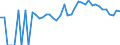 Indicator: 90% Confidence Interval: Upper Bound of Estimate of Percent of People of All Ages in Poverty for DeSoto County, FL