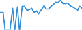 Indicator: 90% Confidence Interval: Upper Bound of Estimate of Percent of People Age 0-17 in Poverty for DeSoto County, FL