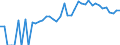 Indicator: Estimate of: People of All Ages in Poverty in DeSoto County, FL