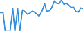 Indicator: Estimated Percent of: People of All Ages in Poverty for DeSoto County, FL