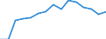 Indicator: Population Estimate,: by Sex, Total Population (5-year estimate) in Dixie County, FL