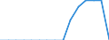 Indicator: Population Estimate,: Total, Not Hispanic or Latino, Native Hawaiian and Other Pacific Islander Alone (5-year estimate) in Dixie County, FL