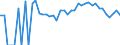 Indicator: 90% Confidence Interval: Lower Bound of Estimate of Related Children Age 5-17 in Families in Poverty for Dixie County, FL