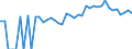 Indicator: 90% Confidence Interval: Lower Bound of Estimate of People of All Ages in Poverty for Dixie County, FL