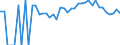 Indicator: 90% Confidence Interval: Lower Bound of Estimate of People Age 0-17 in Poverty for Dixie County, FL