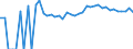 Indicator: 90% Confidence Interval: Upper Bound of Estimate of Related Children Age 5-17 in Families in Poverty for Dixie County, FL