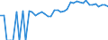 Indicator: 90% Confidence Interval: Upper Bound of Estimate of People of All Ages in Poverty for Dixie County, FL