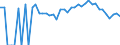 Indicator: 90% Confidence Interval: Lower Bound of Estimate of Percent of Related Children Age 5-17 in Families in Poverty for Dixie County, FL