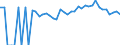 Indicator: 90% Confidence Interval: Lower Bound of Estimate of Percent of People of All Ages in Poverty for Dixie County, FL