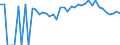 Indicator: 90% Confidence Interval: Lower Bound of Estimate of Percent of People Age 0-17 in Poverty for Dixie County, FL