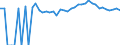 Indicator: 90% Confidence Interval: Upper Bound of Estimate of Percent of Related Children Age 5-17 in Families in Poverty for Dixie County, FL