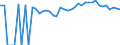 Indicator: 90% Confidence Interval: Upper Bound of Estimate of Percent of People of All Ages in Poverty for Dixie County, FL