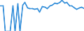 Indicator: Estimated Percent of: Related Children Age 5-17 in Families in Poverty for Dixie County, FL