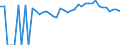 Indicator: Estimated Percent of: People of All Ages in Poverty for Dixie County, FL