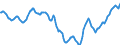 Indicator: Housing Inventory: Active Listing Count: in Duval County, FL