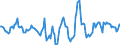 Indicator: Housing Inventory: Active Listing Count: Month-Over-Month in Duval County, FL