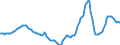 Indicator: Housing Inventory: Active Listing Count: Year-Over-Year in Duval County, FL